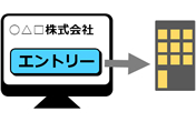 県内有力企業にエントリー！